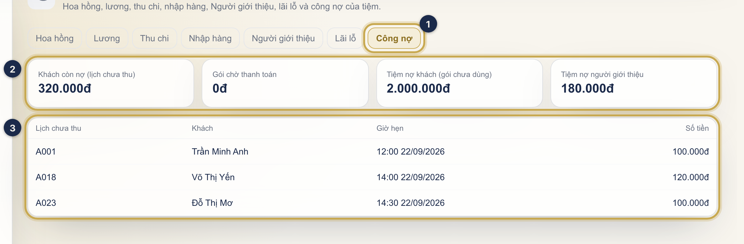 Mục Công nợ: ① là mục Công nợ, ② là bốn thẻ tổng, ③ là bảng Lịch chưa thu.