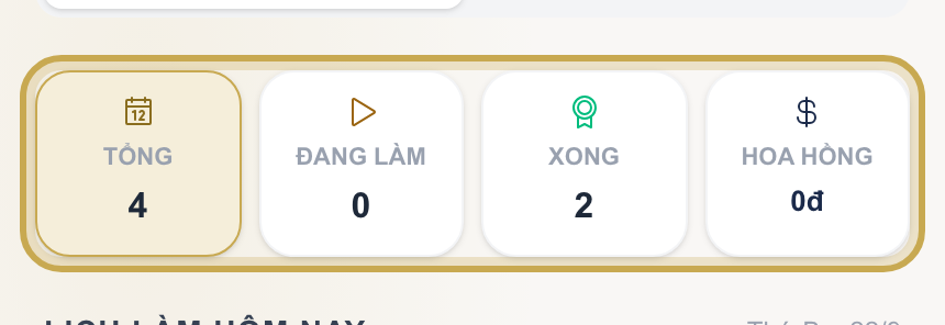 Màn hình của kỹ thuật viên với 4 ô Tổng, Đang làm, Xong, Hoa hồng ở đầu trang